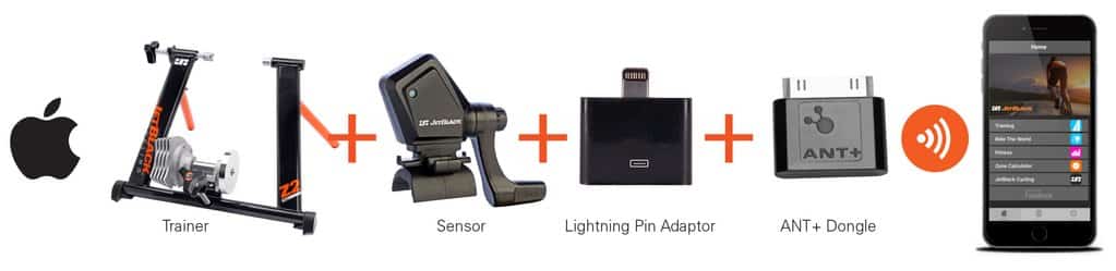 Z2 Fluid bike trainer compatibility information - JetBlack Cycling